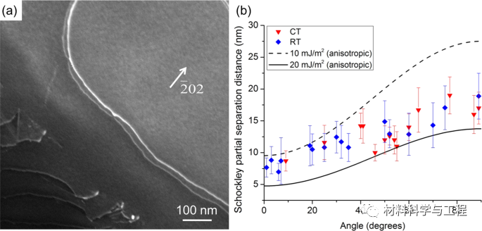 《Nature Commun》:合金的层错能研究取得新进展!的图2